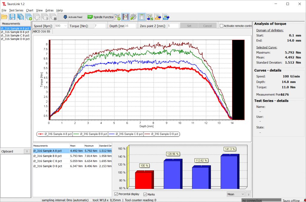 taurolink software